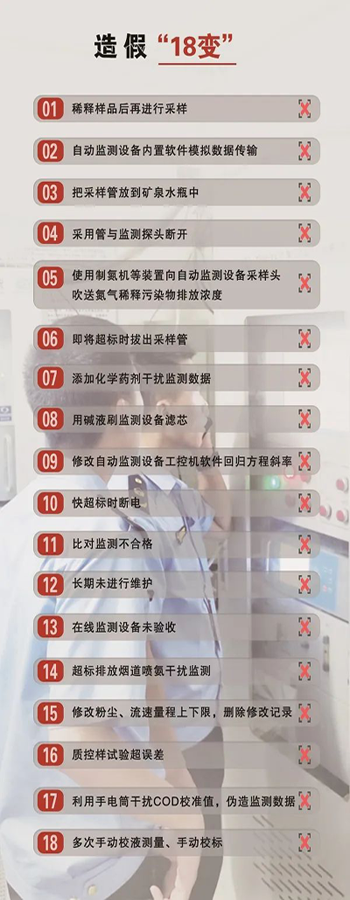 造假问题突出，手段不断翻新